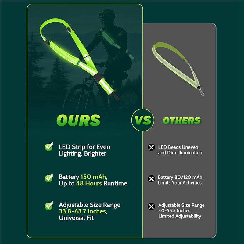 BTLIFE-2X LED Yansıtıcı Kemerl - High And Running Gear incelemesi ve fiyatı